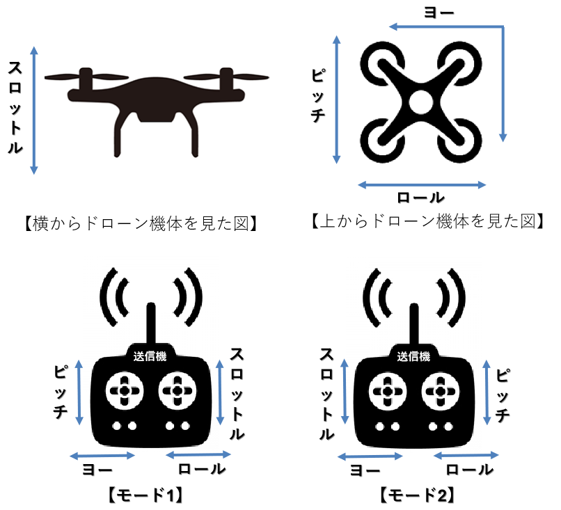 コントローラのMODE設定