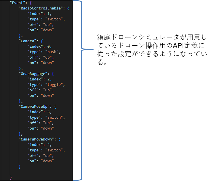 コントローラの各種ボタン設定2