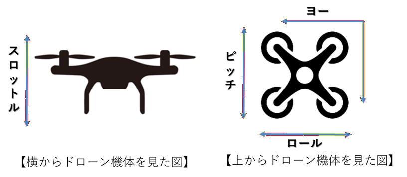 ドローン機体の移動動作