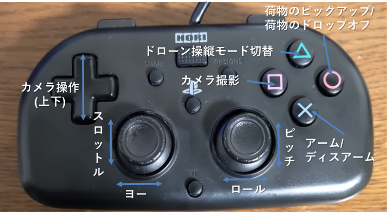ゲームパッドでの操作イメージ